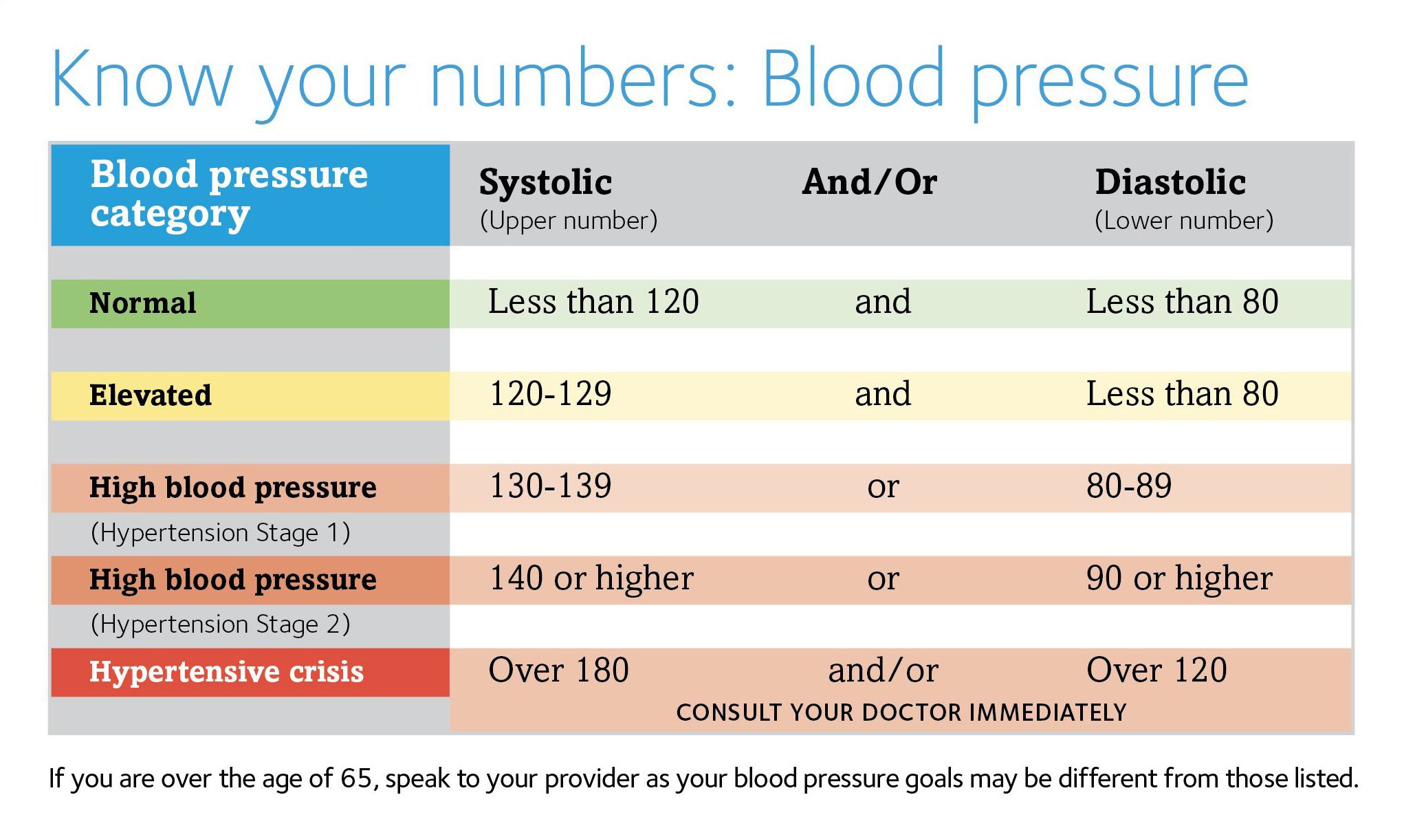 Blood Pressure: What Do the Numbers Mean and Why Do They Matter ...